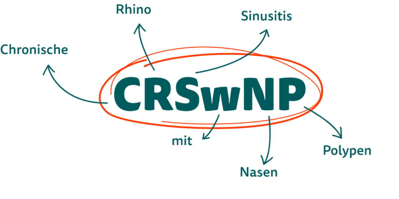 Chronische Rhinosinusitis mit Nasenpolypen